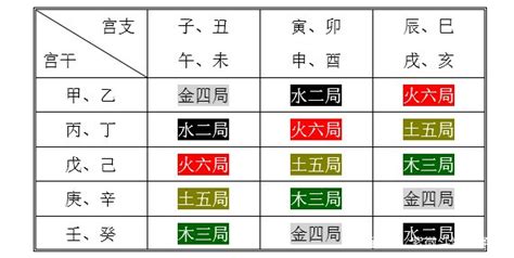 木局|紫微斗数中木三局的个性